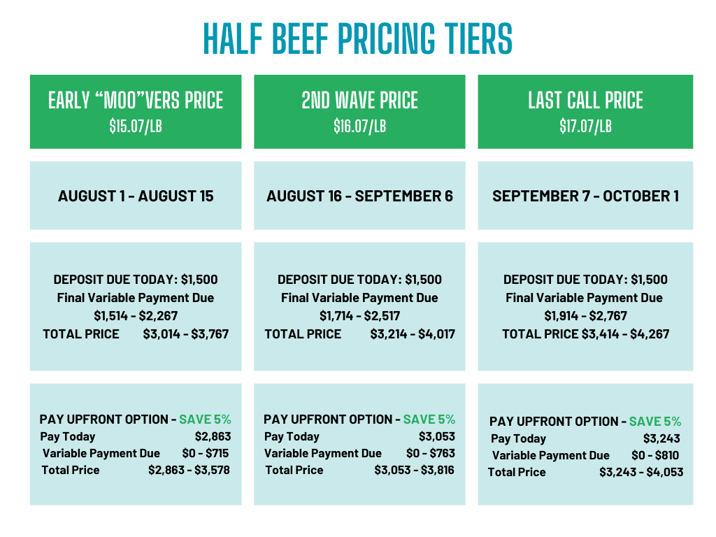 HALF SHARE 200-250LBS - INITIAL DEPOSIT ONLY