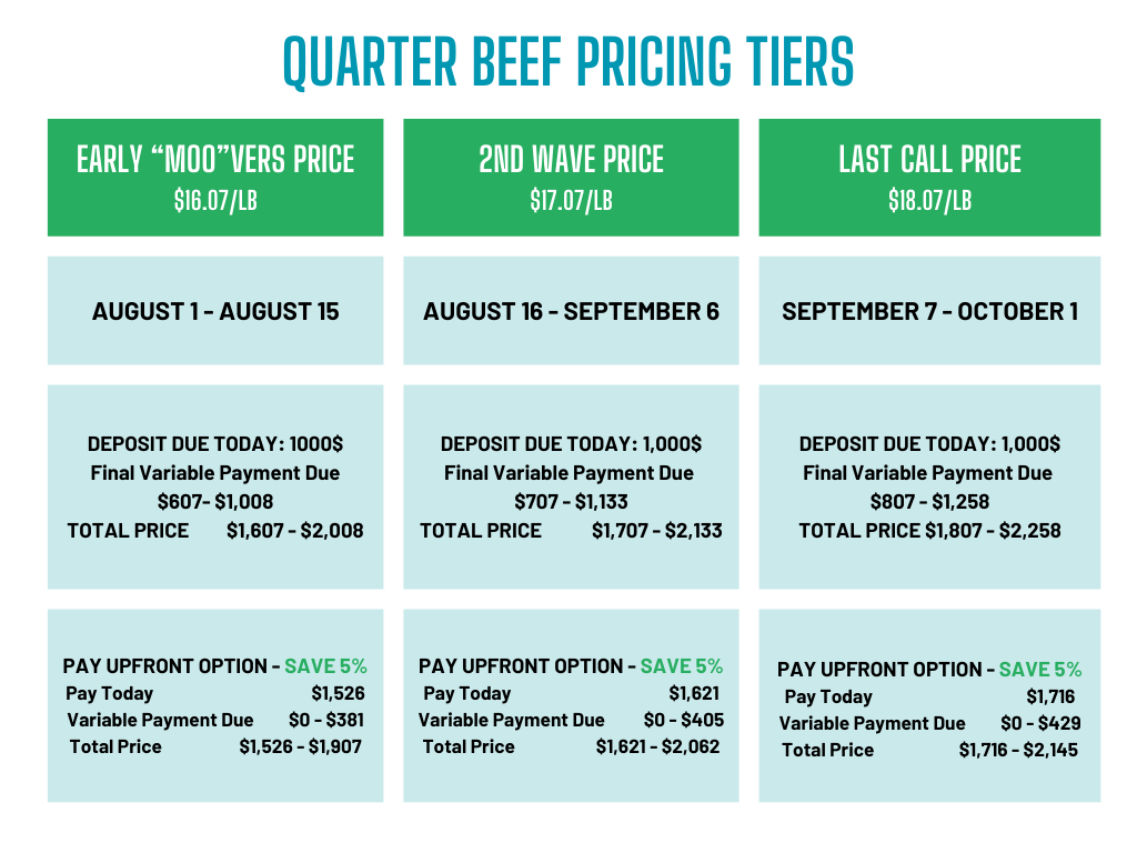 QUARTER SHARE 100-125LBS - INITIAL DEPOSIT ONLY